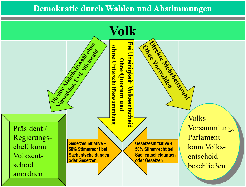 Demokratie1